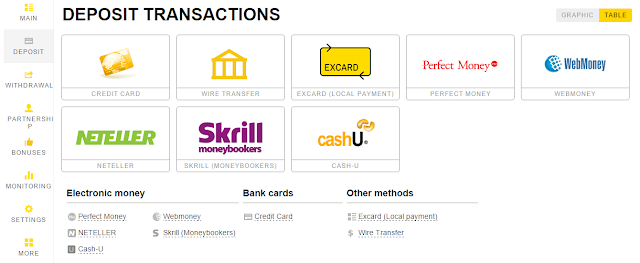 Cox and kings forex debit card