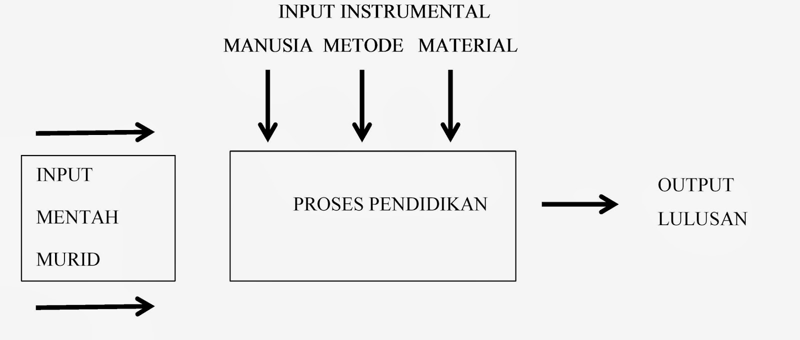 Analisis sistem perdagangan monte carlo