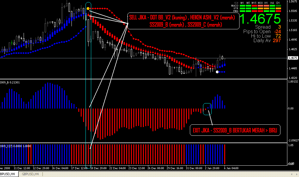 trading system mql4