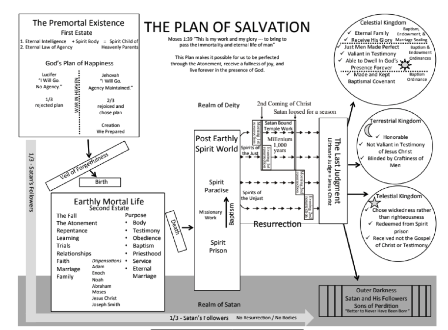 Pdf version of Plan of Salvation