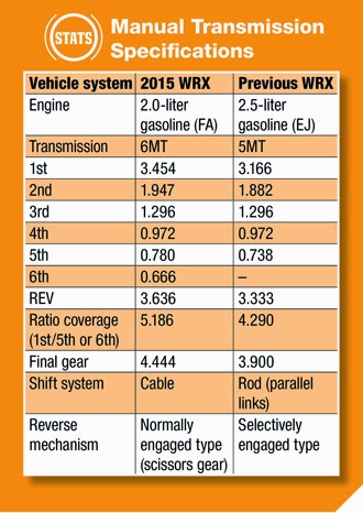 Subaru Gearbox Chart