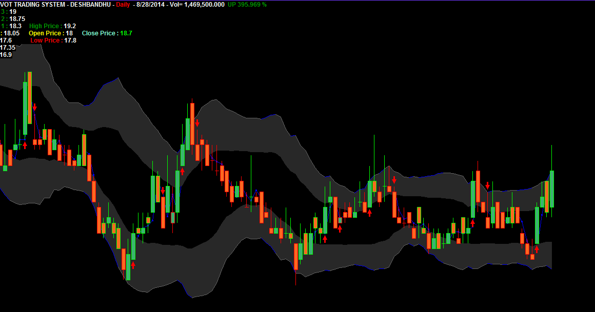 Amibroker pivot trading system