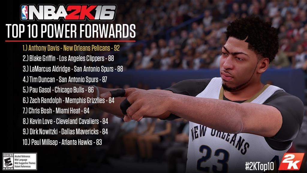 Mavericks NBA 2K16 ratings released, Chandler Parsons gets no