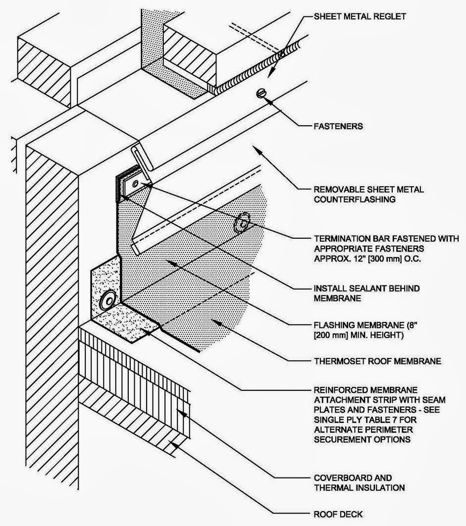 Roof Tech Talk January 2014