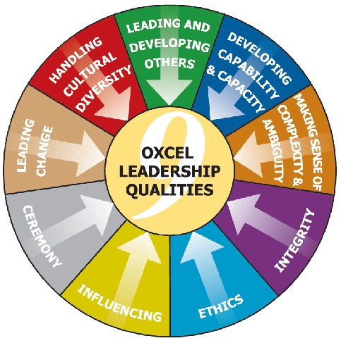 leadership essay characteristics of a