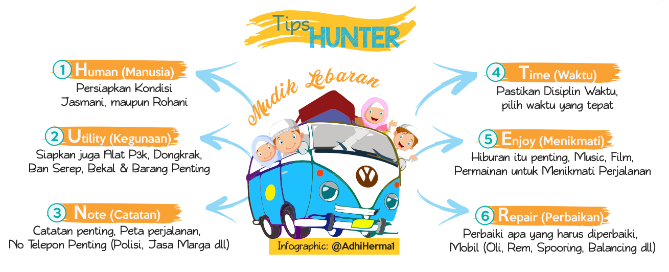 Mudik Lebaran Vector Nusagates Mudik Lebaran Vector Nusagates