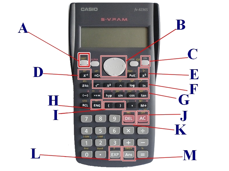 Licenciando em Química: Botões da Calculadora