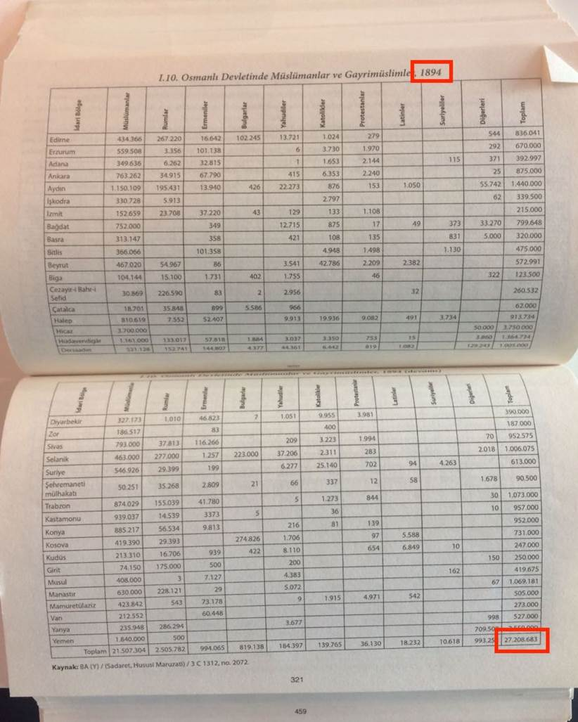 Oraj Poyraz Hos Geldiniz Osmanli Devleti Nde Okuryazar Oraninin Yuzde 66 Oldugu Iddiasi