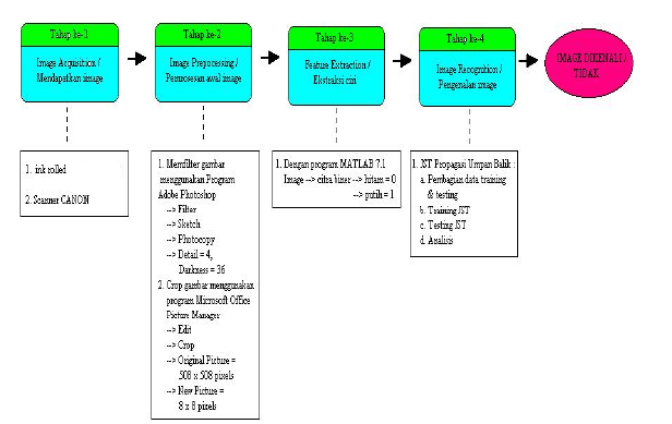 Information Contoh Aplikasi Jst Jaringan Syaraf Tiruan