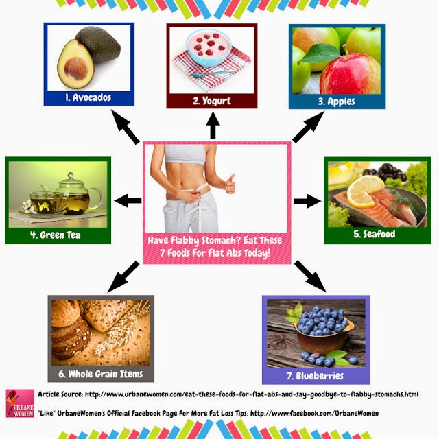 How To Get Ripped 7 Foods For Flat Abs Bodydulding