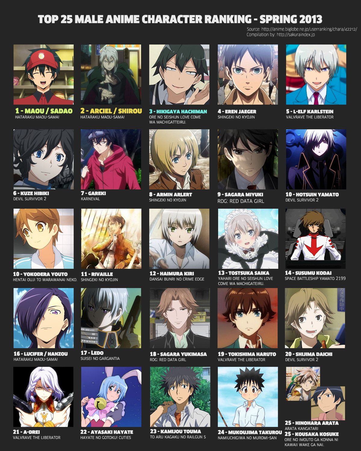 Top 25 Male Anime Character Ranking  Spring 2013  The Chronicle of Otaku