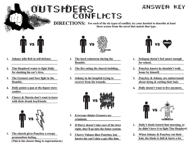 The Outsiders Character Chart Answers