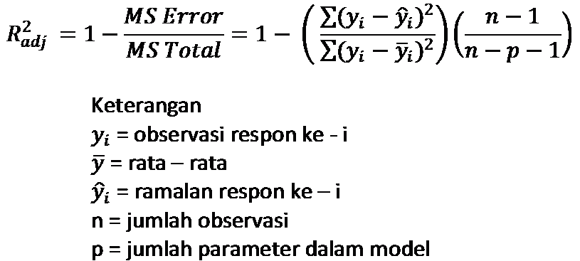 Perbedaan R Square Dan Adjusted R Square Belajar Perbedaan R Square Dan Adjusted R Square Belajar