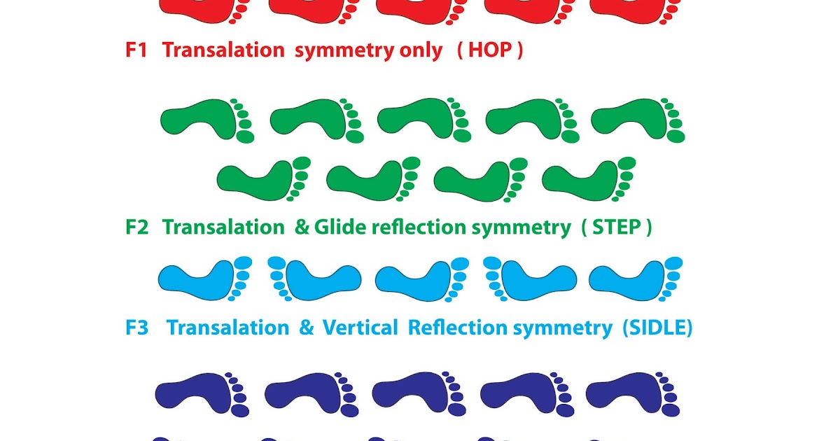 Xplore & Xpress: Fun with Mathematics: Symmetry in Art and Nature