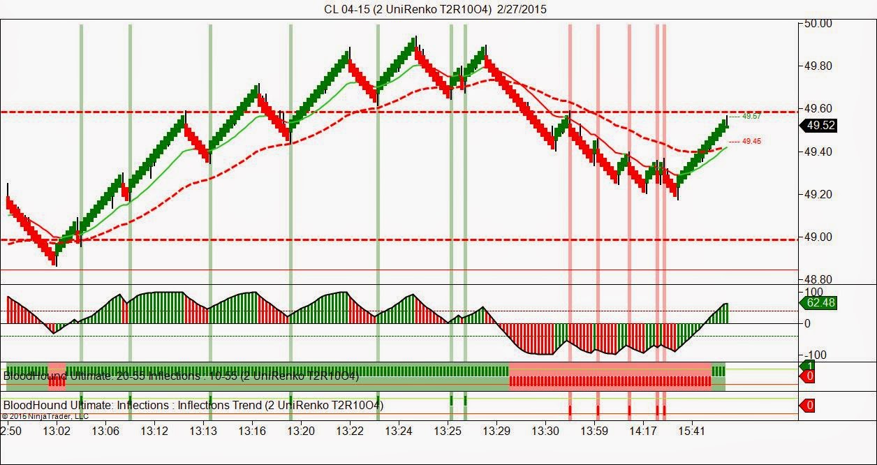 Ramius trading strategies llc