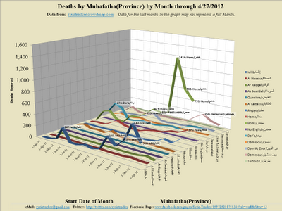 Monthly+3D+Line_2012-5-1_7-4.png
