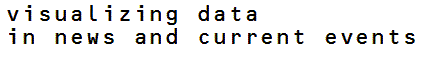 Data in news and current events as Tableau visualization