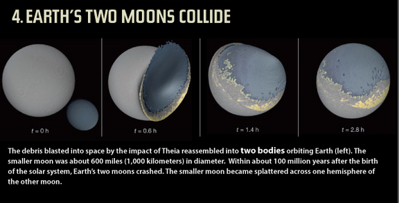 How did our Moon come into Being! | Sci-Tech Universe