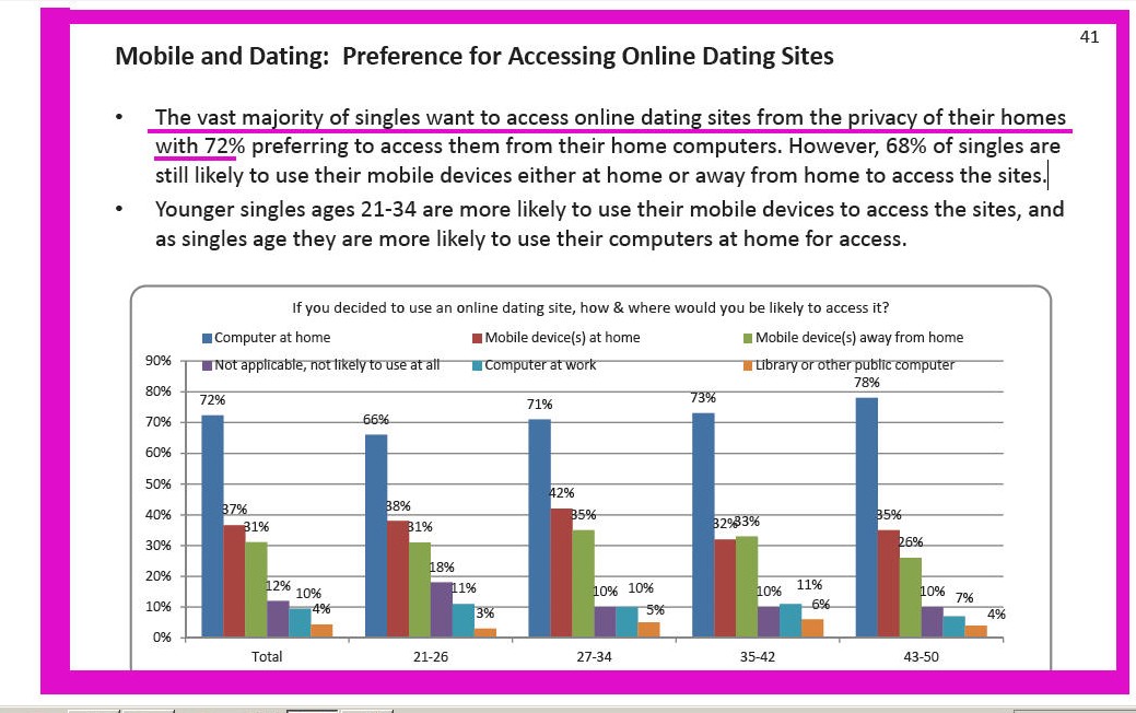 religious dating