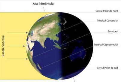 A Saptea Dimensiune Ce S Ar Intampla Dacă Pămantul S Ar Opri
