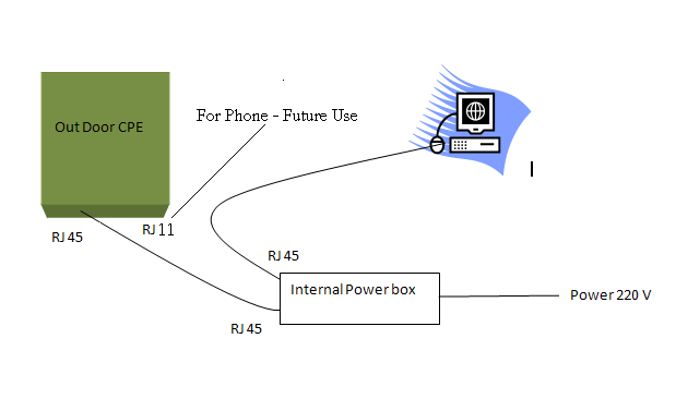technical review of wimax Review of handover mechanisms to support triple play in mobile wimax iete technical review | vol 26 review of wimax ho mechanisms. technical review of wimax Review of handover mechanisms to support triple play in mobile wimax iete technical review | vol 26 review of wimax ho mechanisms.