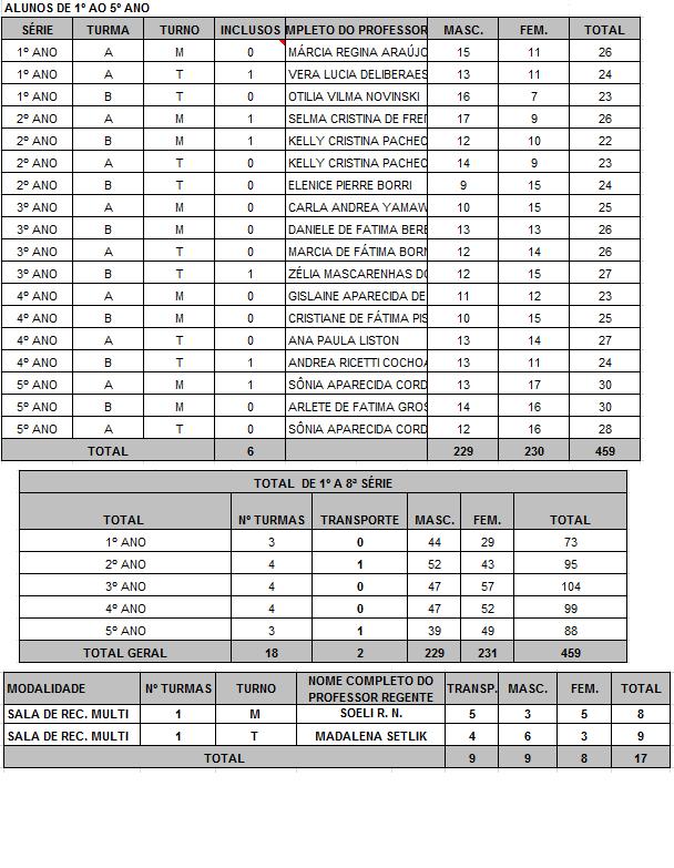 Casinha das 4 Operações Matemáticas - Arlete Silva