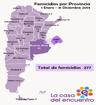 http://2.bp.blogspot.com/-dS9OV_HVE_c/VP29x2YEb3I/AAAAAAAAAv0/ZwMyLIAo5QE/s1600/informefemicidios2014provincias.jpg