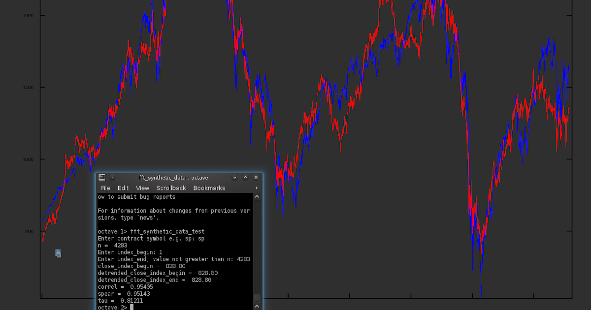 Fft forex indicator