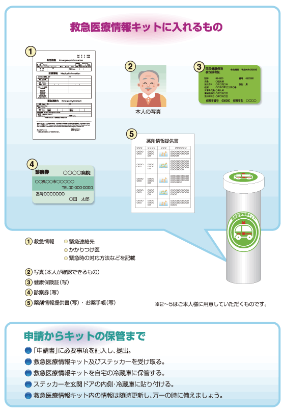 救急医療情報キットとは 救急医療情報キット普及説明パンフレットの作成 事例