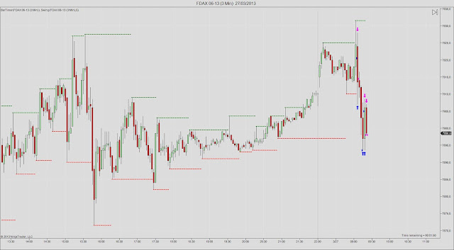 FDAX+06-13+%25283+Min%2529++27_03_2013.j