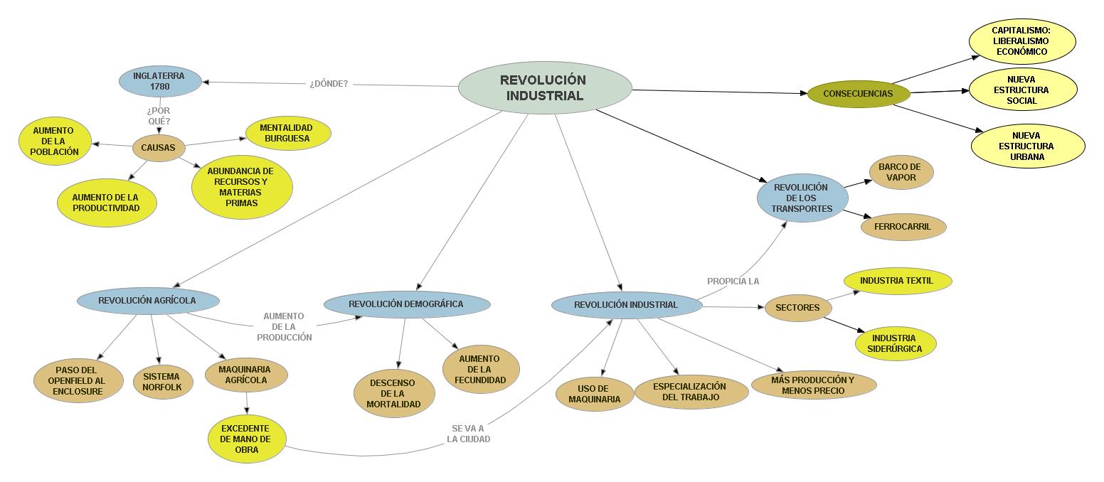 EN QUE CONSISTIO LA SEGUNDA REVOLUCION INDUSTRIAL en que consistio la segunda revolucion industrial:
