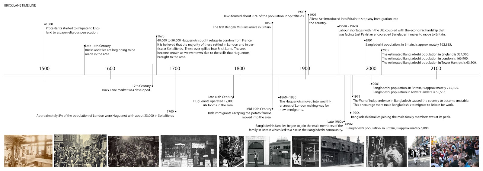 Timeline For Dissertation