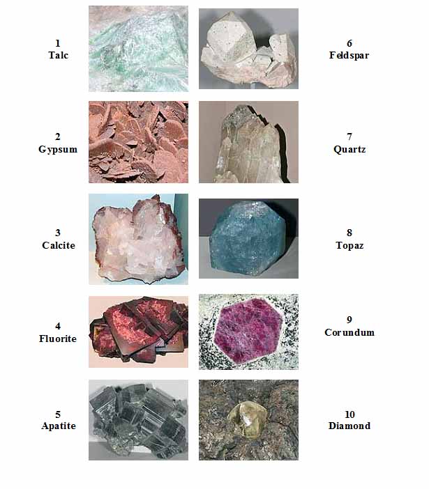 GEOLOGY Geology Difference Mineral ,Rock And Mohs Hardness Scale