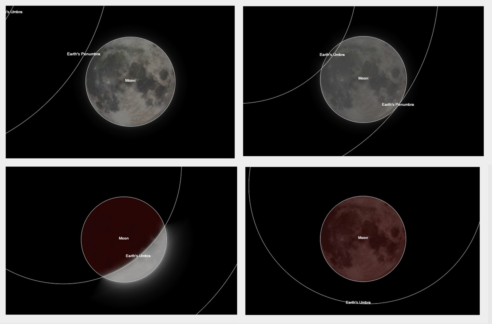 Eclipse Lunar total + Superlua, em 27 de Setembro poderá ser visto em