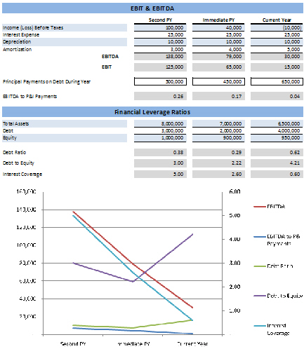ebitda financial leverage analysis excel in life templates financial ratio excel template