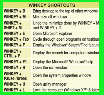 What are some useful computer shortcut keys?