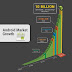 10 Billion Downloads, Android Market haunted the App Store