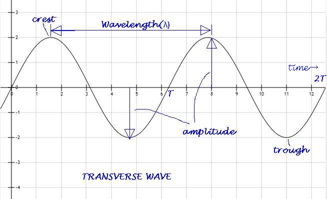 sound of waves essay questions Waves and sound questions for your custom printable tests and worksheets in a hurry browse our pre-made printable worksheets library with a variety of activities and quizzes for all k-12 levels. sound of waves essay questions Waves and sound questions for your custom printable tests and worksheets in a hurry browse our pre-made printable worksheets library with a variety of activities and quizzes for all k-12 levels.