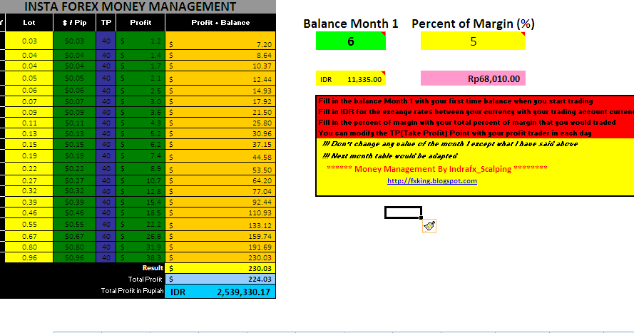 Money management forex excel free