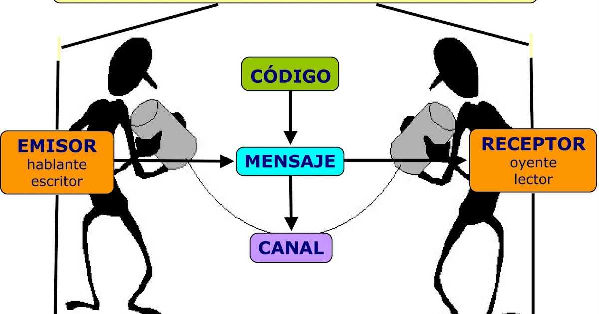 Español y Literatura CEUJA 2015 EL EMISOR Y EL RECEPTOR