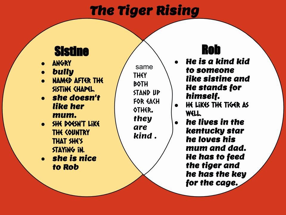 Matthew Tamaki Primary School The tiger rising