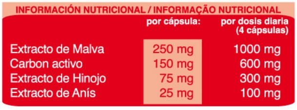 Que productos excluir que adelgaza