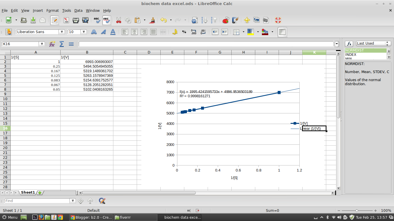Calculate km and vmax using microsoft excel