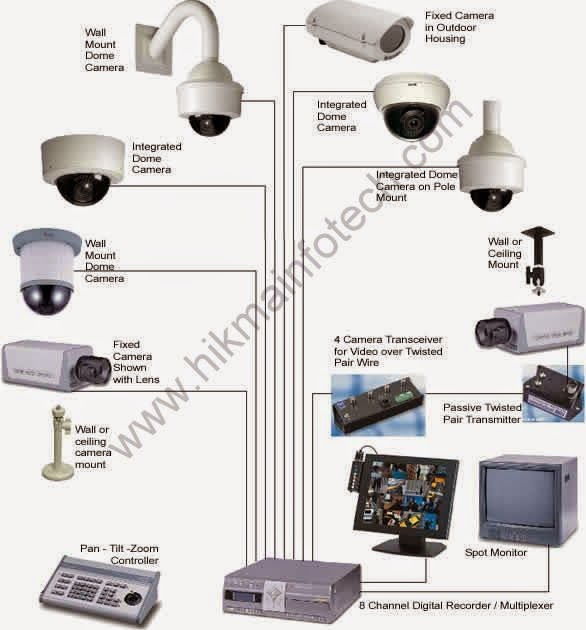 AMDI CCTV Camera Installation in Periamet Chennai