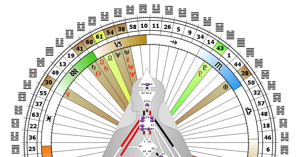 Alchemy Z Waking Within Blog What is Human Design Astrology