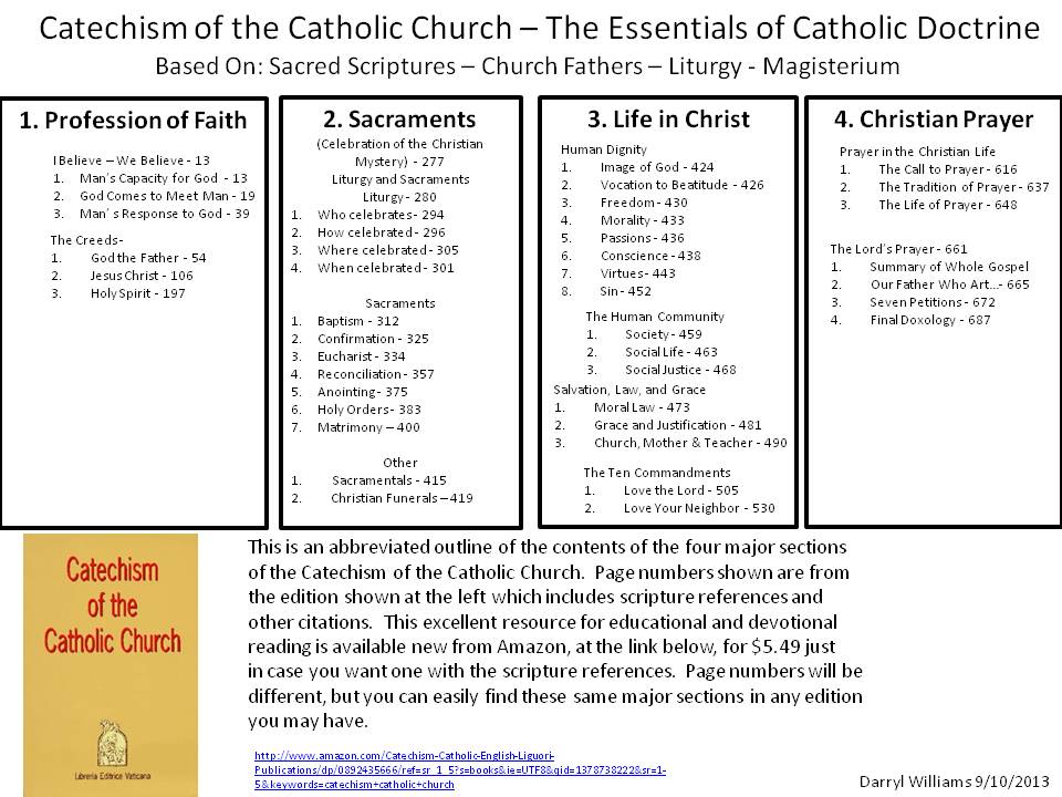 50+ Catechism Of The Catholic Church Images Background