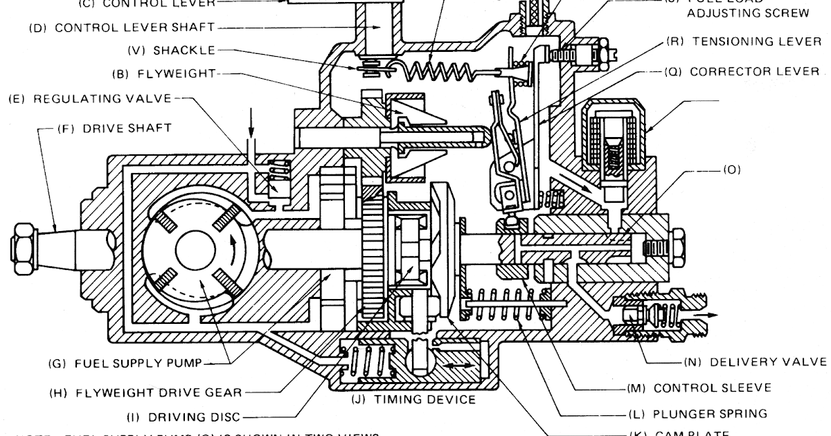 Penyebab bahan bakar tidak keluar dari injeksi | Apps ... 7 pin wiring diagram tractor supply 