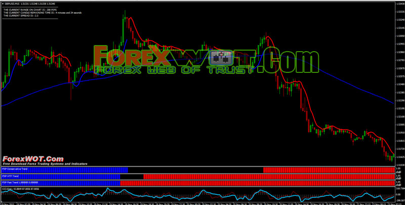 easy forex trading