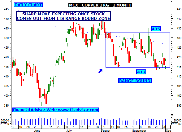 Mcx copper trading strategy