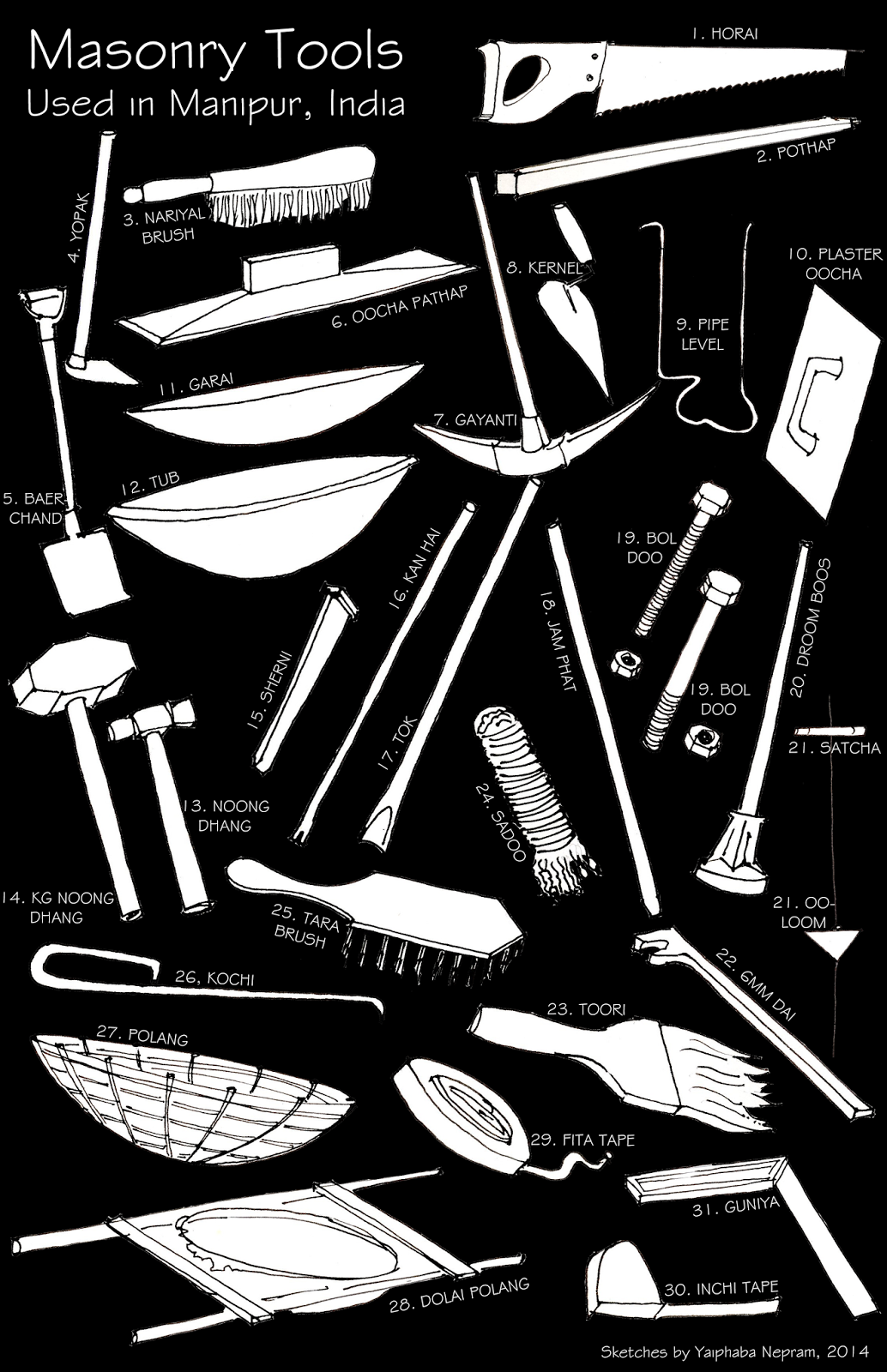 Masonry Tools Names In Hindi at Nancy Clark blog